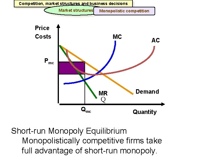 Competition, market structures and business decisions Market structures Мonopolistic competition Price Costs MC AC