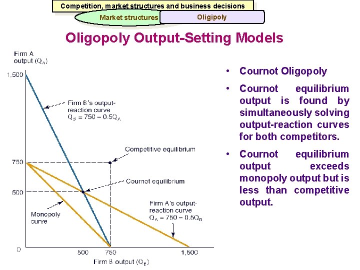 Competition, market structures and business decisions Market structures Oligipoly Oligopoly Output-Setting Models • Cournot