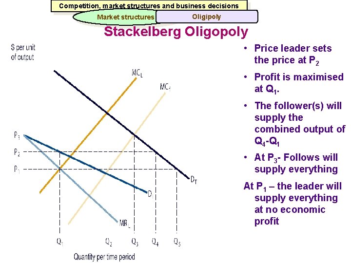 Competition, market structures and business decisions Market structures Oligipoly Stackelberg Oligopoly • Price leader