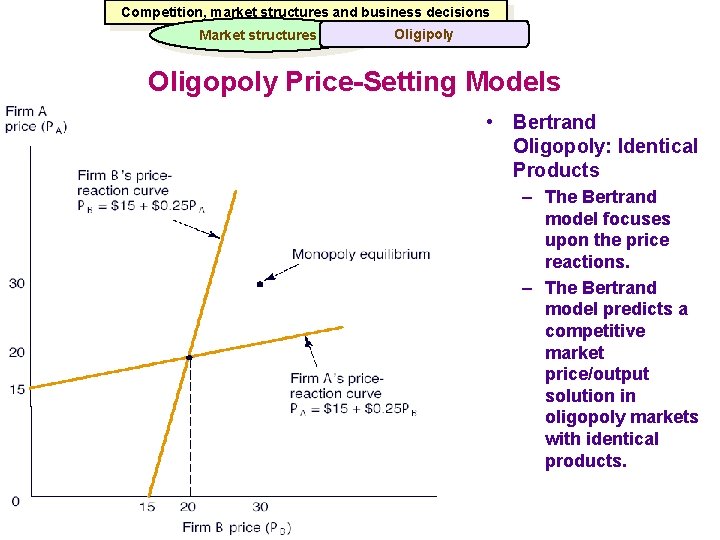 Competition, market structures and business decisions Market structures Oligipoly Oligopoly Price-Setting Models • Bertrand