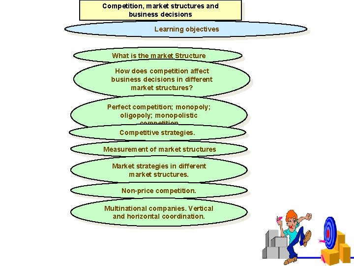 Competition, market structures and business decisions Learning objectives What is the market Structure How