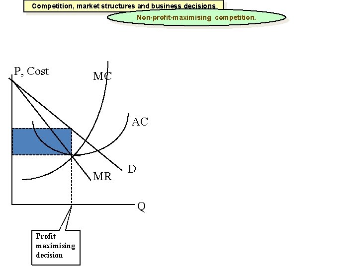 Competition, market structures and business decisions Non-profit-maximising competition. P, Cost MC AC MR D