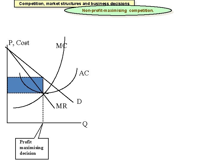 Competition, market structures and business decisions Non-profit-maximising competition. P, Cost MC AC MR D