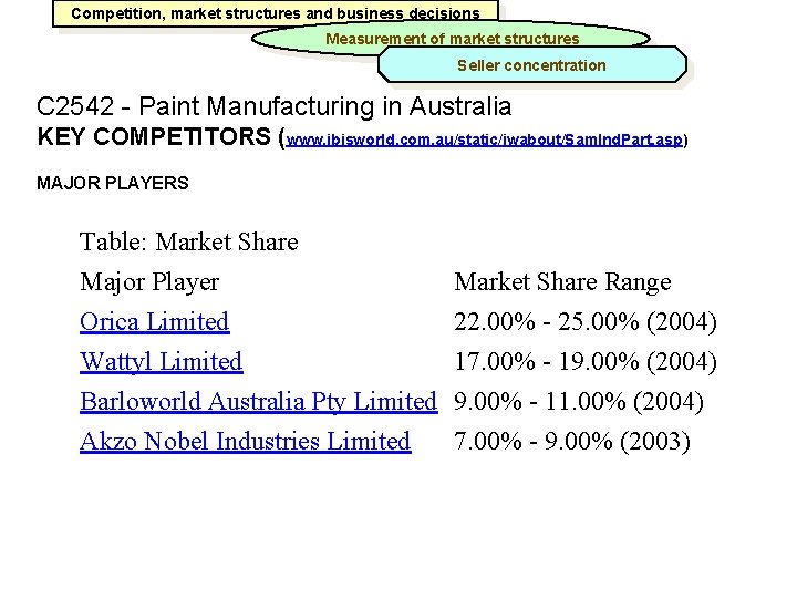 Competition, market structures and business decisions Measurement of market structures Seller concentration C 2542