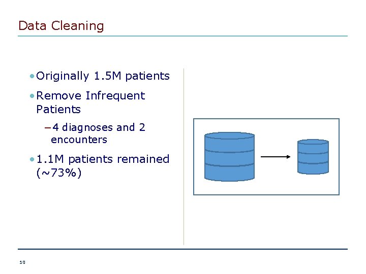 Data Cleaning • Originally 1. 5 M patients • Remove Infrequent Patients − 4