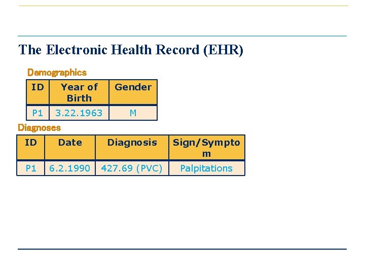 The Electronic Health Record (EHR) Demographics ID Year of Birth Gender P 1 3.