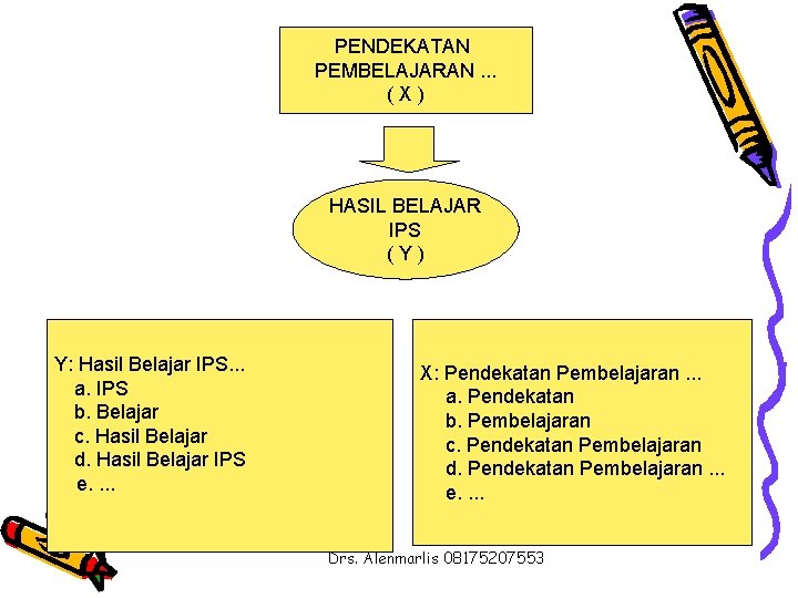 PENDEKATAN PEMBELAJARAN. . . (X) HASIL BELAJAR IPS (Y) Y: Hasil Belajar IPS. .