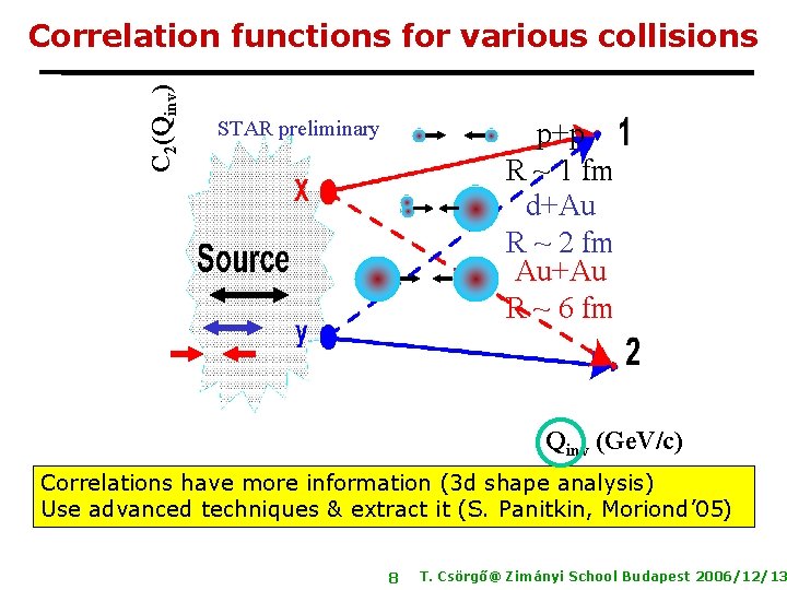 Correlation Signatures of a Second Order QCD Phase