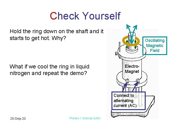 Check Yourself Hold the ring down on the shaft and it starts to get