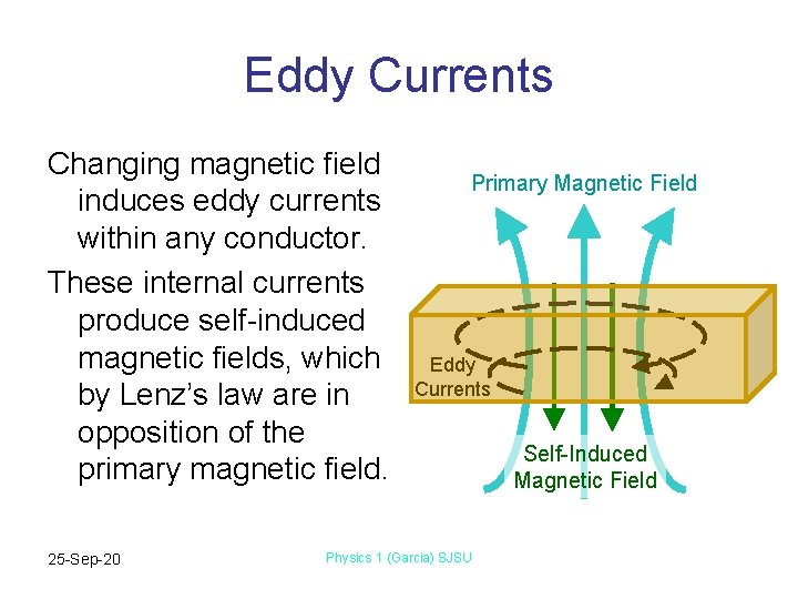 Eddy Currents Changing magnetic field induces eddy currents within any conductor. These internal currents