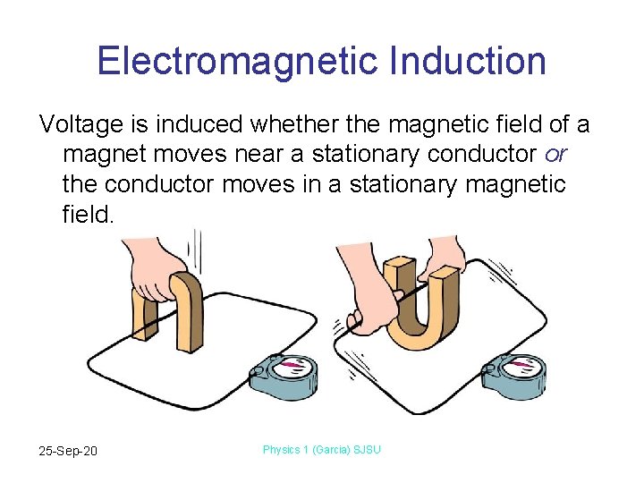 Electromagnetic Induction Voltage is induced whether the magnetic field of a magnet moves near