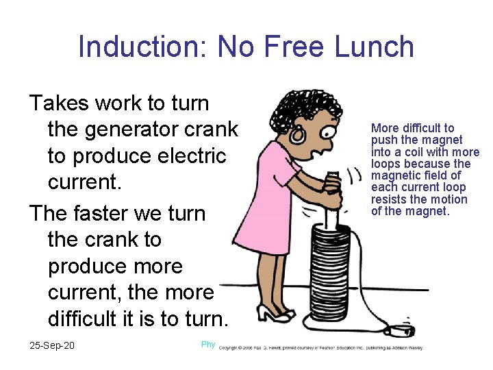 Induction: No Free Lunch Takes work to turn the generator crank to produce electric