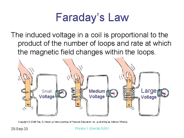 Faraday’s Law The induced voltage in a coil is proportional to the product of