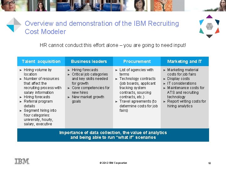 Overview and demonstration of the IBM Recruiting Cost Modeler HR cannot conduct this effort