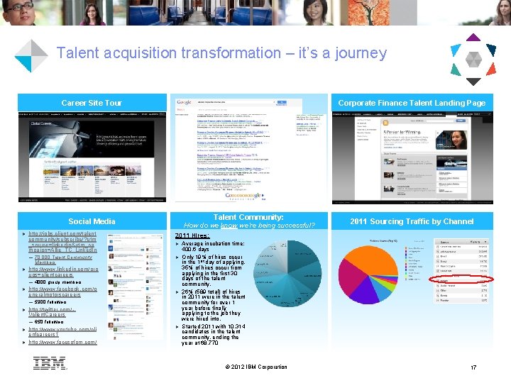 Talent acquisition transformation – it’s a journey Career Site Tour Corporate Finance Talent Landing