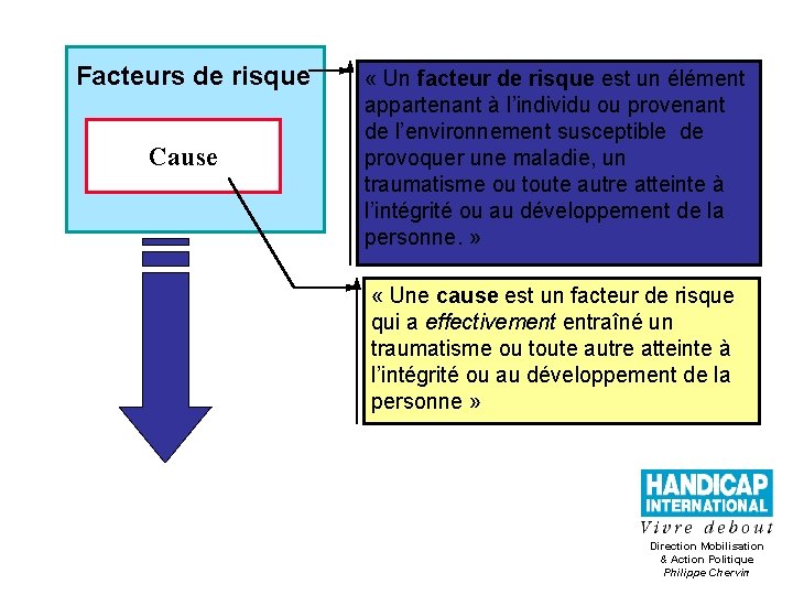 Facteurs de risque Cause « Un facteur de risque est un élément appartenant à