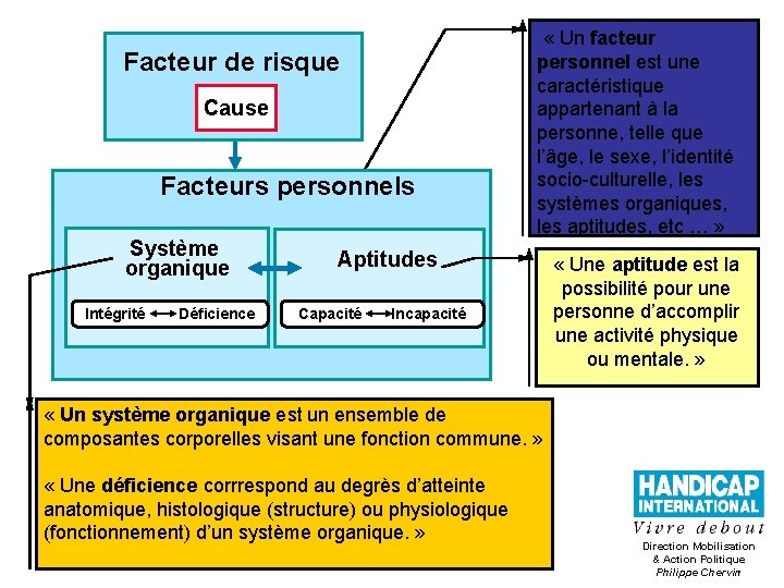 Facteur de risque Cause Facteurs personnels Système organique Intégrité Déficience « Un facteur personnel