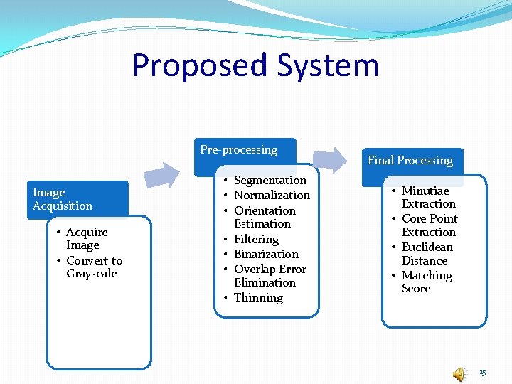 Proposed System Pre-processing Image Acquisition • Acquire Image • Convert to Grayscale • Segmentation