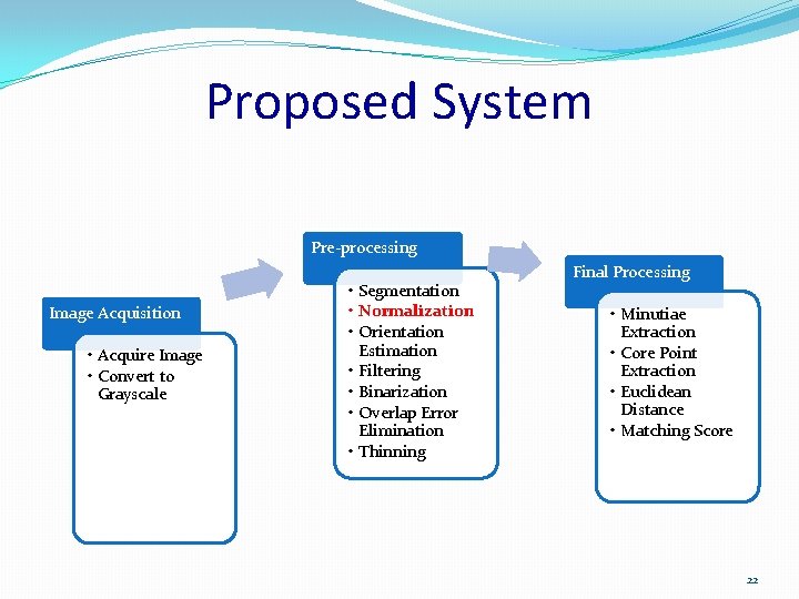 Proposed System Pre-processing Image Acquisition • Acquire Image • Convert to Grayscale • Segmentation