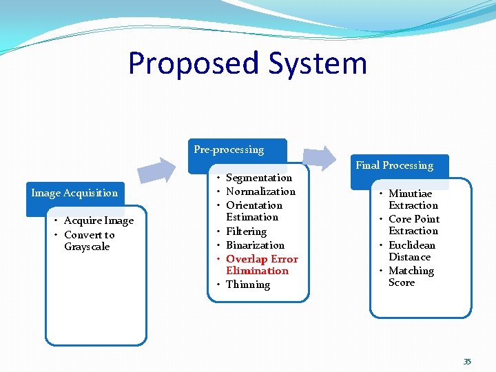 Proposed System Pre-processing Image Acquisition • Acquire Image • Convert to Grayscale • Segmentation