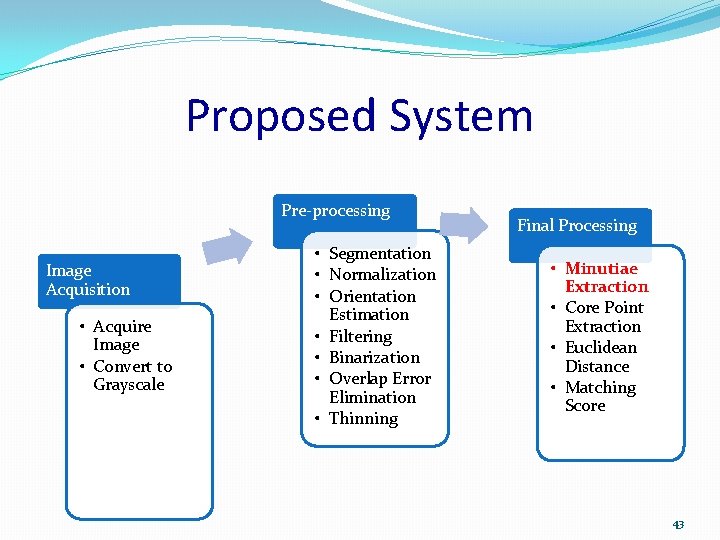 Proposed System Pre-processing Image Acquisition • Acquire Image • Convert to Grayscale • Segmentation