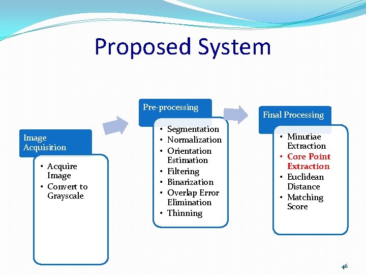 Proposed System Pre-processing Image Acquisition • Acquire Image • Convert to Grayscale • Segmentation