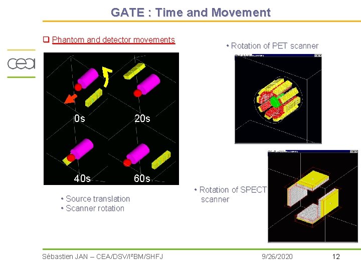 GATE : Time and Movement q Phantom and detector movements 0 s 20 s