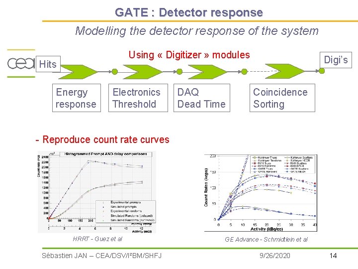GATE : Detector response Modelling the detector response of the system Using « Digitizer GATE : Detector response Modelling the detector response of the system Using « Digitizer