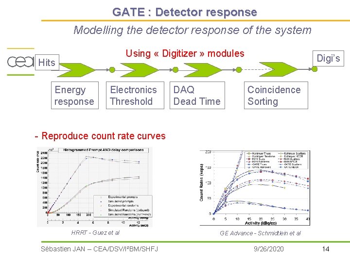 GATE : Detector response Modelling the detector response of the system Using « Digitizer