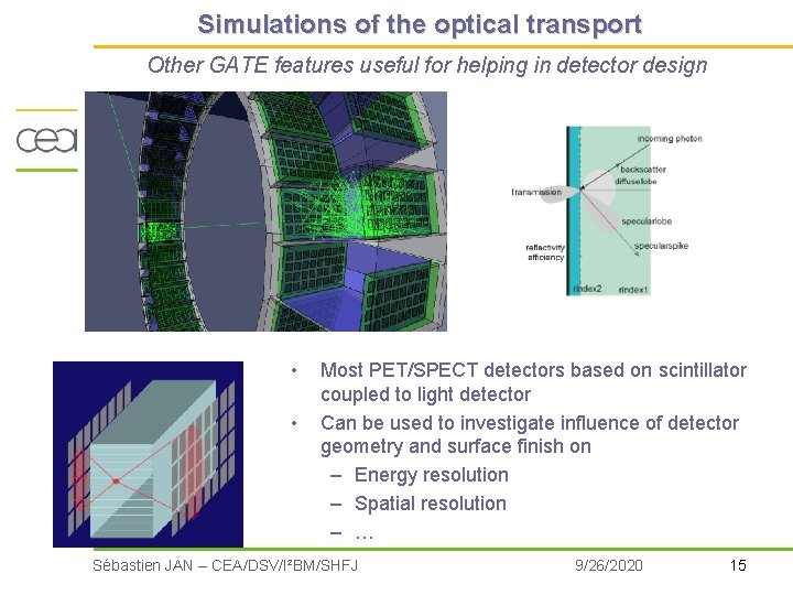 Simulations of the optical transport Other GATE features useful for helping in detector design Simulations of the optical transport Other GATE features useful for helping in detector design