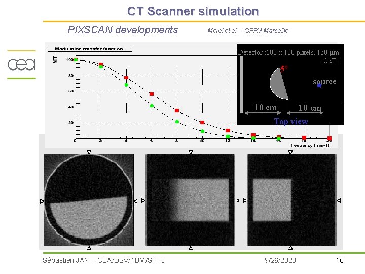 CT Scanner simulation PIXSCAN developments Morel et al. – CPPM Marseille Detector : 100