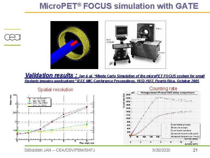 Micro. PET® FOCUS simulation with GATE Validation results : Jan & al. “Monte Carlo