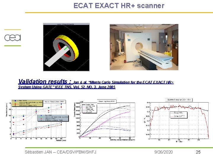 ECAT EXACT HR+ scanner Validation results : Jan & al. “Monte Carlo Simulation for ECAT EXACT HR+ scanner Validation results : Jan & al. “Monte Carlo Simulation for