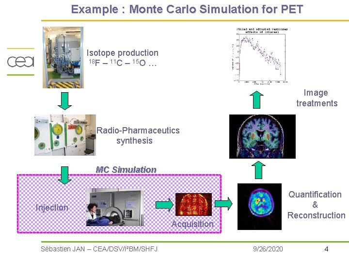 Example : Monte Carlo Simulation for PET Isotope production 18 F – 11 C Example : Monte Carlo Simulation for PET Isotope production 18 F – 11 C