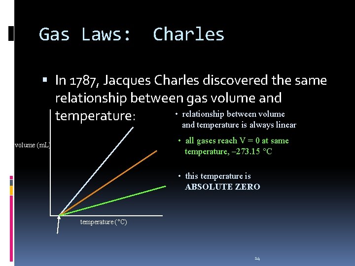 Gas Laws: Charles In 1787, Jacques Charles discovered the same relationship between gas volume