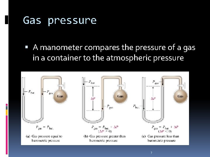 Gas pressure A manometer compares the pressure of a gas in a container to