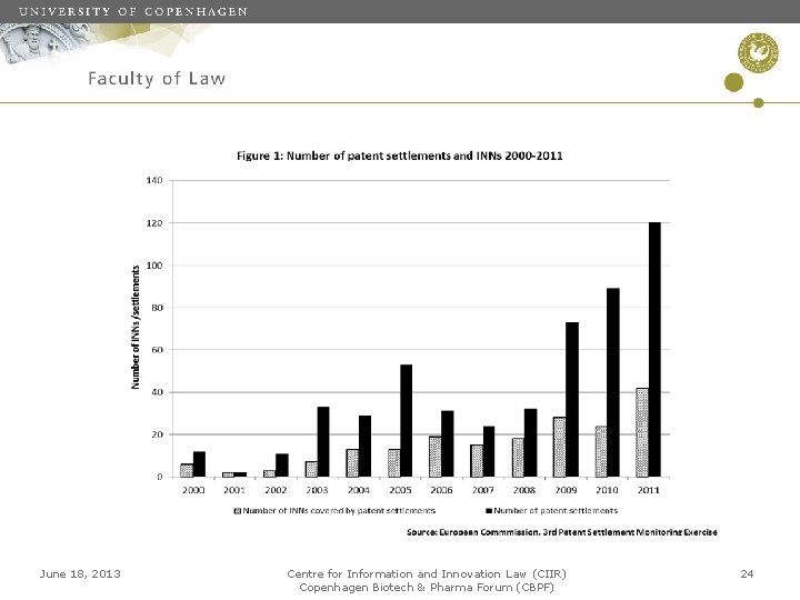 June 18, 2013 Centre for Information and Innovation Law (CIIR) Copenhagen Biotech & Pharma