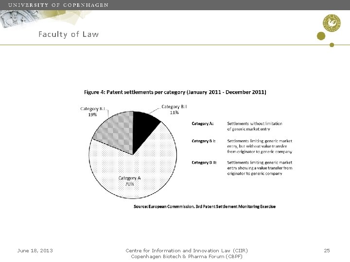 June 18, 2013 Centre for Information and Innovation Law (CIIR) Copenhagen Biotech & Pharma