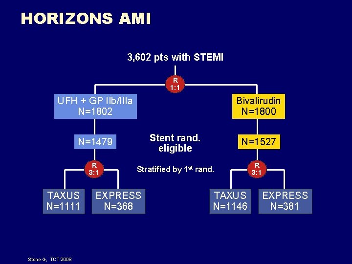 HORIZONS AMI 3, 602 pts with STEMI R 1: 1 UFH + GP IIb/IIIa HORIZONS AMI 3, 602 pts with STEMI R 1: 1 UFH + GP IIb/IIIa