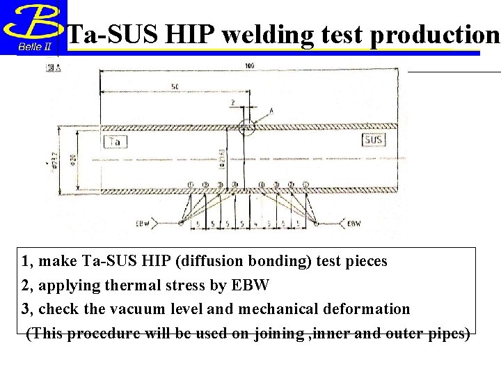 Ta-SUS HIP welding test production 1, make Ta-SUS HIP (diffusion bonding) test pieces 2,