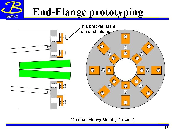 End-Flange prototyping This bracket has a role of shielding Material: Heavy Metal (>1. 5