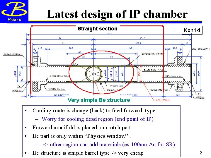 Latest design of IP chamber Straight section Kohriki Very simple Be structure • Cooling