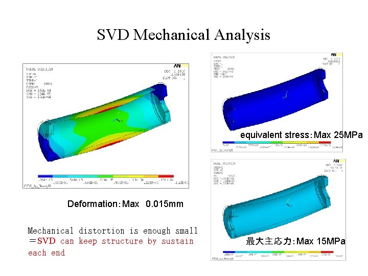 SVD Mechanical Analysis equivalent stress：Max 25 MPa Deformation：Max　0. 015 mm Mechanical distortion is enough