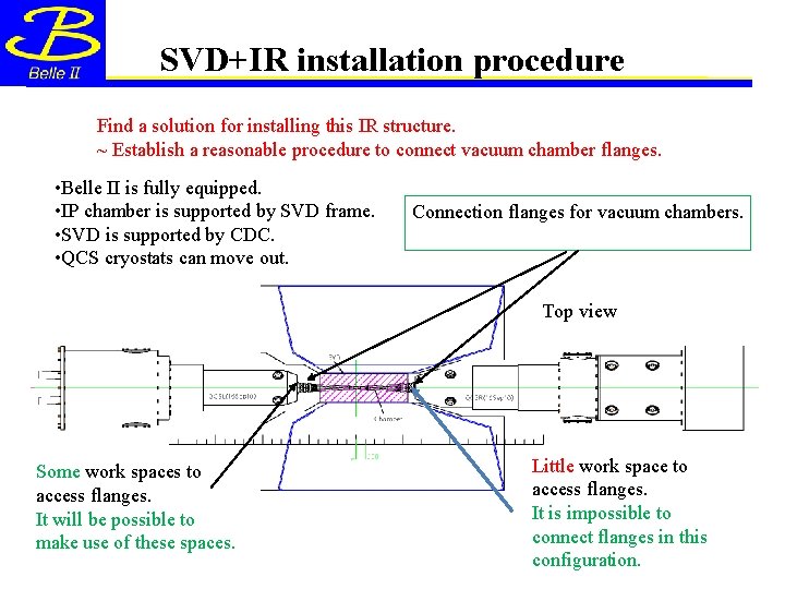 SVD+IR installation procedure Find a solution for installing this IR structure. ~ Establish a