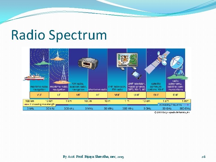 Radio Spectrum By Asst. Prof. Bijaya Shrestha, nec, 2015 26 