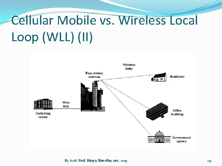 Cellular Mobile vs. Wireless Local Loop (WLL) (II) By Asst. Prof. Bijaya Shrestha, nec,