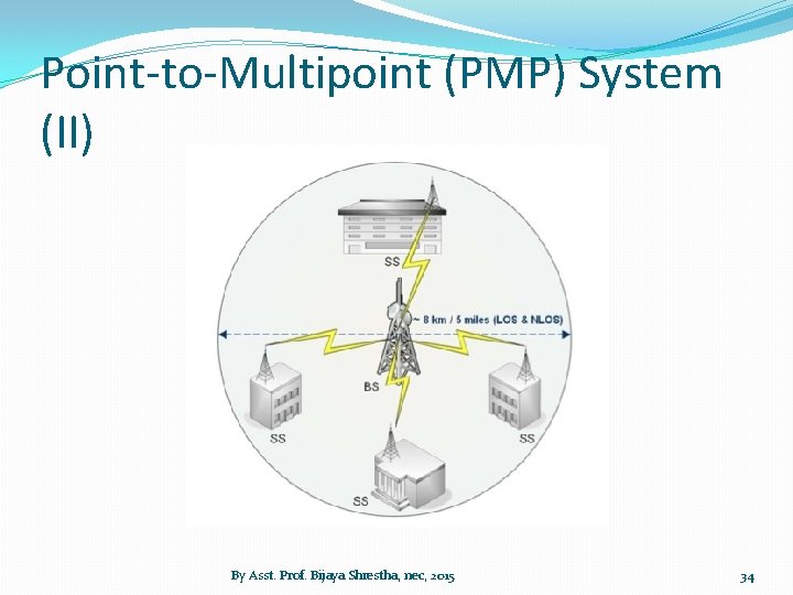 Point-to-Multipoint (PMP) System (II) By Asst. Prof. Bijaya Shrestha, nec, 2015 34 