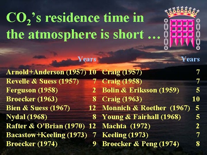 CO 2’s residence time in the atmosphere is short … Years Arnold+Anderson (1957) 10