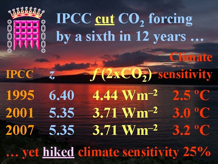 IPCC cut CO 2 forcing by a sixth in 12 years … IPCC z