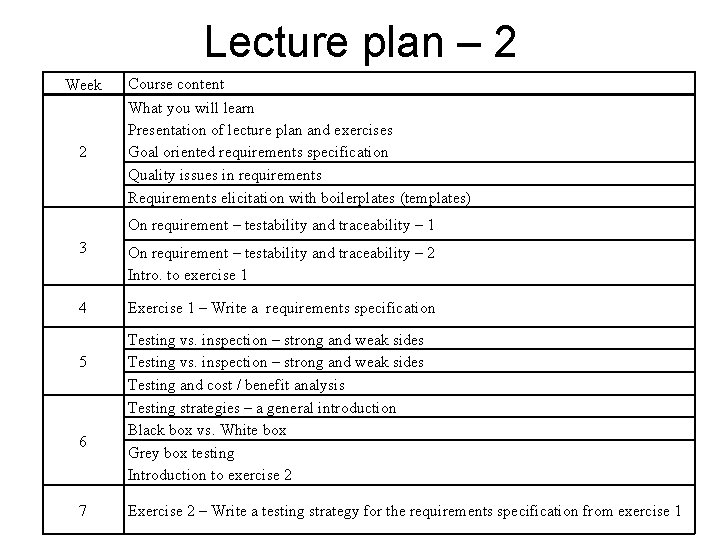 Lecture plan – 2 Week 2 Course content What you will learn Presentation of